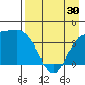 Explorer Bay tide chart for Tuesday, April 30, 2024