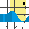 Explorer Bay tide chart for Friday, April 5, 2024