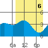 Explorer Bay tide chart for Saturday, April 6, 2024