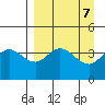 Explorer Bay tide chart for Sunday, April 7, 2024