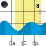 Explorer Bay tide chart for Monday, April 8, 2024