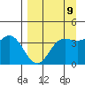Explorer Bay tide chart for Tuesday, April 9, 2024