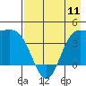 Explorer Bay tide chart for Saturday, May 11, 2024