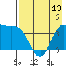 Explorer Bay tide chart for Monday, May 13, 2024