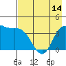 Explorer Bay tide chart for Tuesday, May 14, 2024