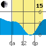 Explorer Bay tide chart for Wednesday, May 15, 2024