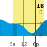 Explorer Bay tide chart for Thursday, May 16, 2024