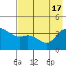 Explorer Bay tide chart for Friday, May 17, 2024