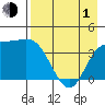 Explorer Bay tide chart for Wednesday, May 1, 2024