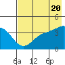 Explorer Bay tide chart for Monday, May 20, 2024
