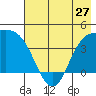 Explorer Bay tide chart for Monday, May 27, 2024