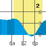 Explorer Bay tide chart for Thursday, May 2, 2024