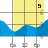 Explorer Bay tide chart for Sunday, May 5, 2024