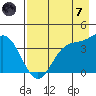 Explorer Bay tide chart for Tuesday, May 7, 2024