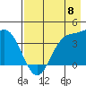 Explorer Bay tide chart for Wednesday, May 8, 2024