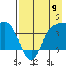 Explorer Bay tide chart for Thursday, May 9, 2024