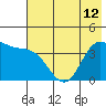 Explorer Bay tide chart for Wednesday, June 12, 2024
