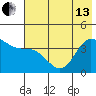 Explorer Bay tide chart for Thursday, June 13, 2024