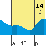 Explorer Bay tide chart for Friday, June 14, 2024