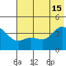 Explorer Bay tide chart for Saturday, June 15, 2024