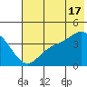 Explorer Bay tide chart for Monday, June 17, 2024