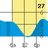 Explorer Bay tide chart for Thursday, June 27, 2024