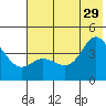 Explorer Bay tide chart for Saturday, June 29, 2024