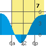 Explorer Bay tide chart for Friday, June 7, 2024