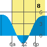 Explorer Bay tide chart for Saturday, June 8, 2024