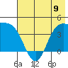 Explorer Bay tide chart for Sunday, June 9, 2024