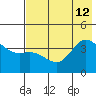 Explorer Bay tide chart for Friday, July 12, 2024