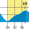 Explorer Bay tide chart for Monday, July 15, 2024