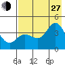 Explorer Bay tide chart for Saturday, July 27, 2024