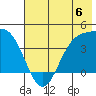 Explorer Bay tide chart for Saturday, July 6, 2024