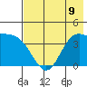 Explorer Bay tide chart for Tuesday, July 9, 2024