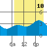 Explorer Bay tide chart for Saturday, August 10, 2024