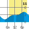 Explorer Bay tide chart for Sunday, August 11, 2024