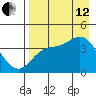 Explorer Bay tide chart for Monday, August 12, 2024
