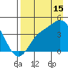 Explorer Bay tide chart for Thursday, August 15, 2024