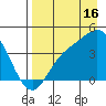 Explorer Bay tide chart for Friday, August 16, 2024