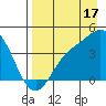 Explorer Bay tide chart for Saturday, August 17, 2024