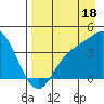 Explorer Bay tide chart for Sunday, August 18, 2024
