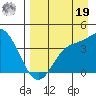 Explorer Bay tide chart for Monday, August 19, 2024