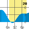 Explorer Bay tide chart for Tuesday, August 20, 2024