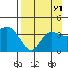 Explorer Bay tide chart for Wednesday, August 21, 2024