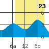 Explorer Bay tide chart for Friday, August 23, 2024