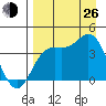 Explorer Bay tide chart for Monday, August 26, 2024