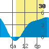 Explorer Bay tide chart for Friday, August 30, 2024