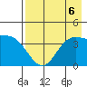 Explorer Bay tide chart for Tuesday, August 6, 2024