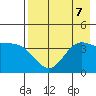 Explorer Bay tide chart for Wednesday, August 7, 2024